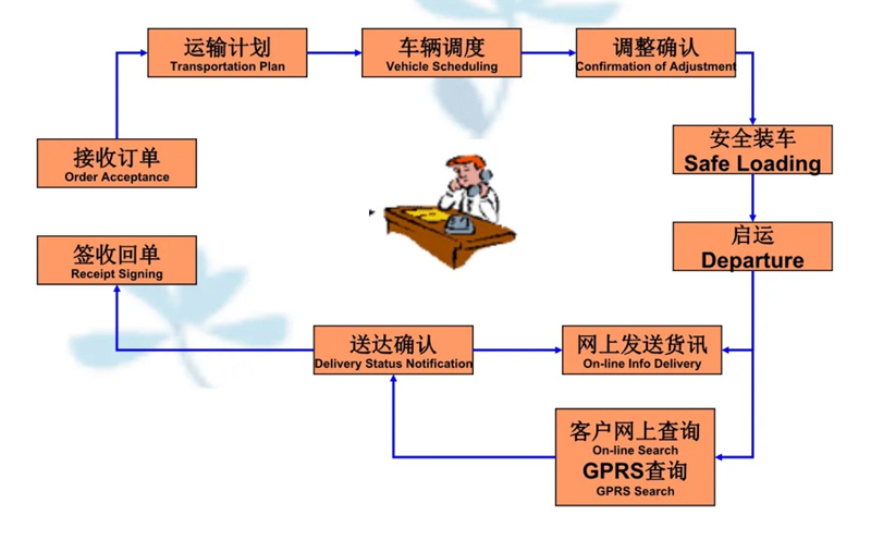 吴江震泽直达伊宁县物流公司,震泽到伊宁县物流专线